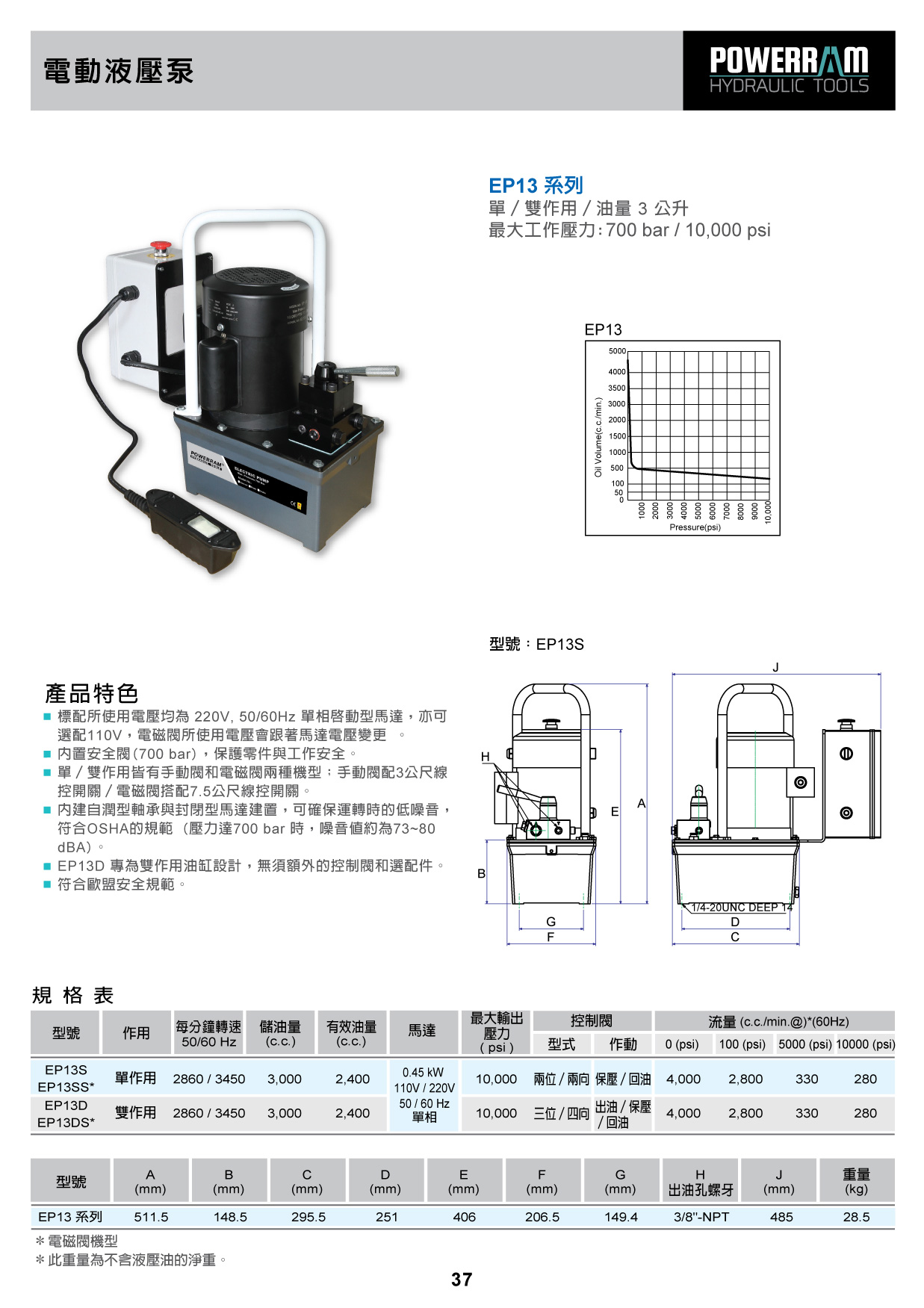 proimages/download-ch/20powerram-37台.jpg