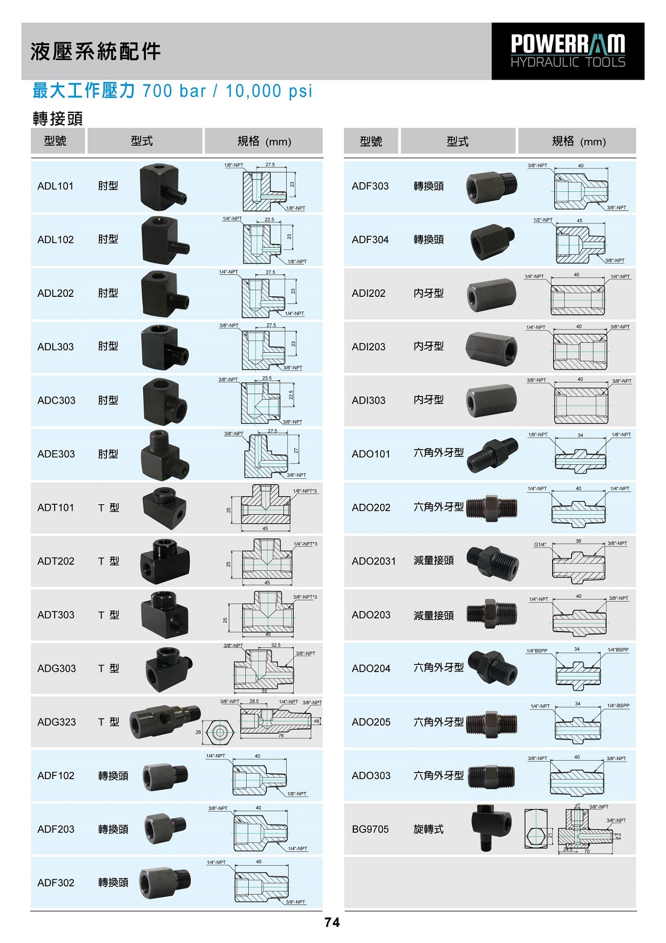 proimages/download-ch/20powerram-74台..jpg